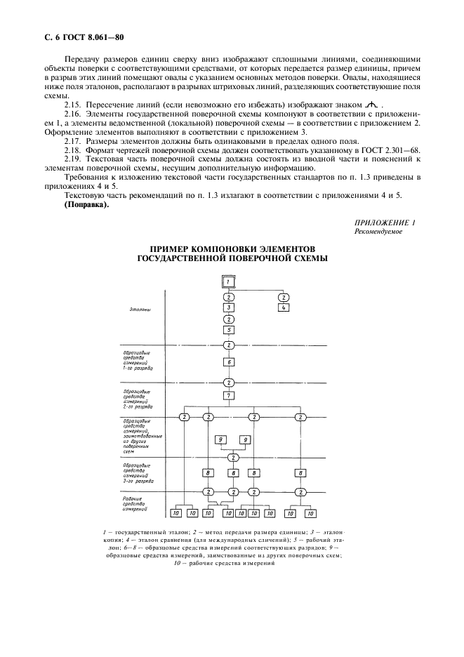 ГОСТ 8.061-80 Государственная система обеспечения единства измерений. Поверочные схемы. Содержание и построение (фото 7 из 11)