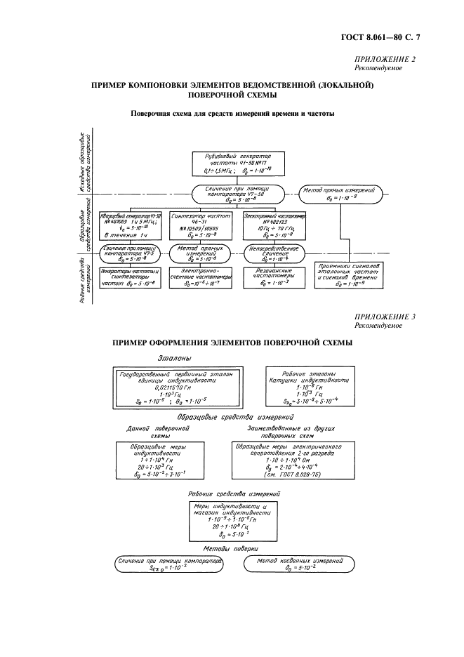 ГОСТ 8.061-80 Государственная система обеспечения единства измерений. Поверочные схемы. Содержание и построение (фото 8 из 11)