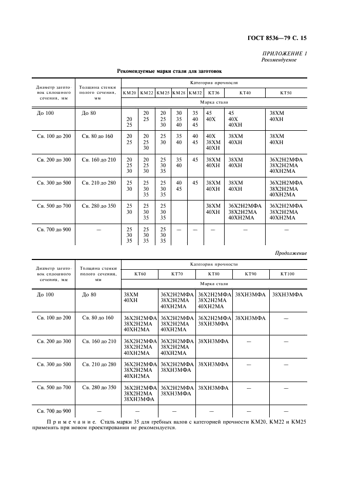 ГОСТ 8536-79 Заготовки судовых валов и баллеров рулей. Технические условия (фото 16 из 31)