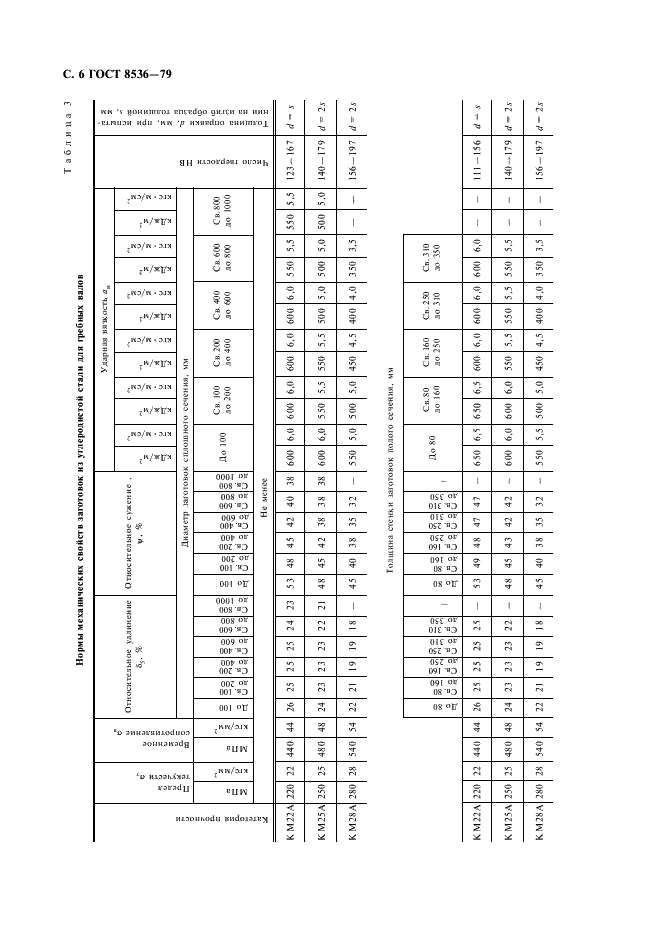 ГОСТ 8536-79 Заготовки судовых валов и баллеров рулей. Технические условия (фото 7 из 31)