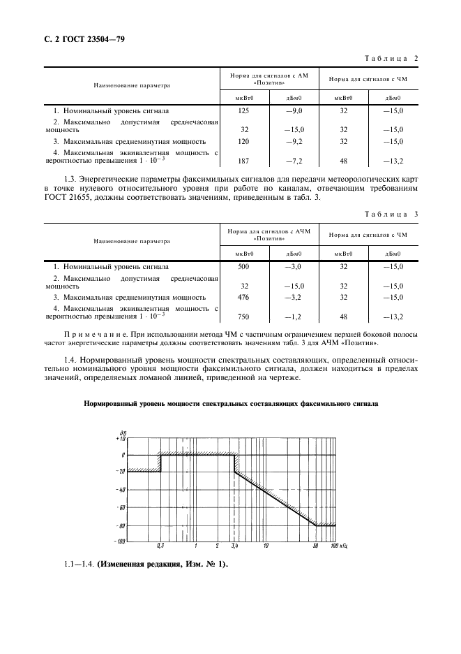 ГОСТ 23504-79 Сигналы факсимильной информации, поступающие в каналы тональной частоты. Энергетические параметры и методы измерений (фото 3 из 7)