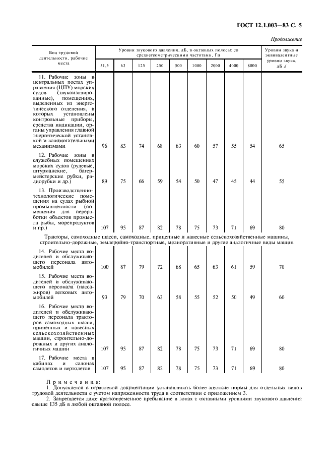 ГОСТ 12.1.003-83 Система стандартов безопасности труда. Шум. Общие требования безопасности (фото 6 из 13)