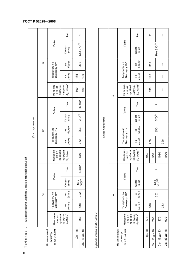 ГОСТ Р 52628-2006 Гайки. Механические свойства и методы испытаний (фото 12 из 28)