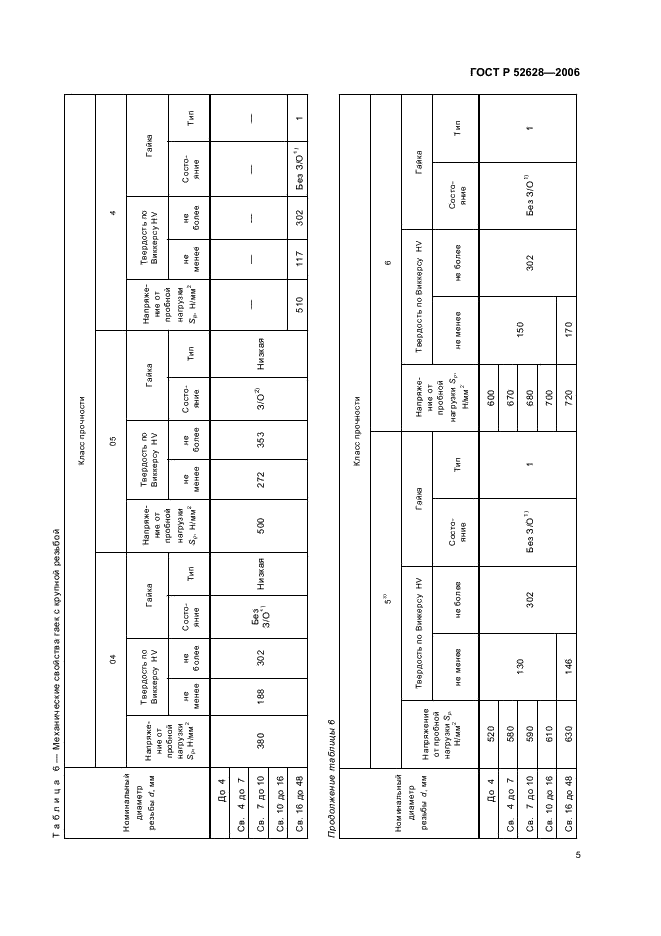 ГОСТ Р 52628-2006 Гайки. Механические свойства и методы испытаний (фото 9 из 28)