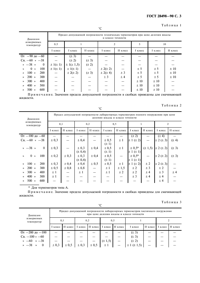 ГОСТ 28498-90 Термометры жидкостные стеклянные. Общие технические требования. Методы испытаний (фото 4 из 11)