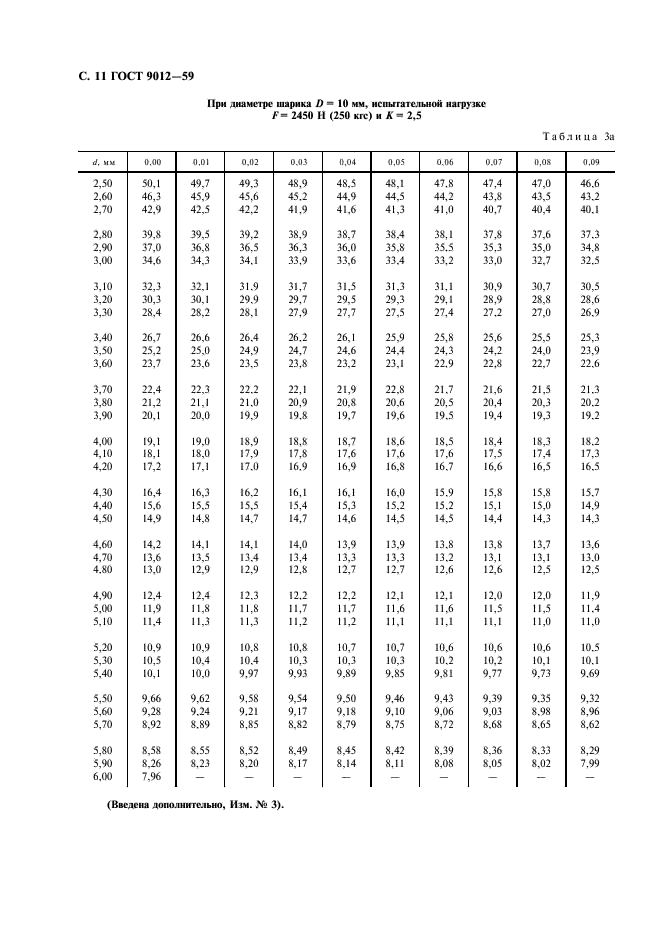 ГОСТ 9012-59 Металлы. Метод измерения твердости по Бринеллю (фото 12 из 40)
