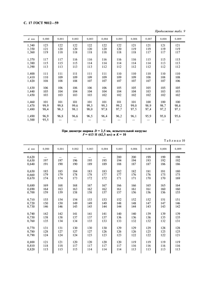 ГОСТ 9012-59 Металлы. Метод измерения твердости по Бринеллю (фото 18 из 40)