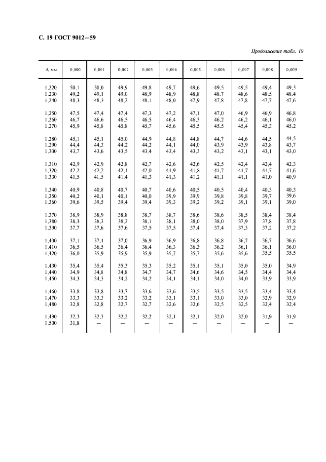 ГОСТ 9012-59 Металлы. Метод измерения твердости по Бринеллю (фото 20 из 40)