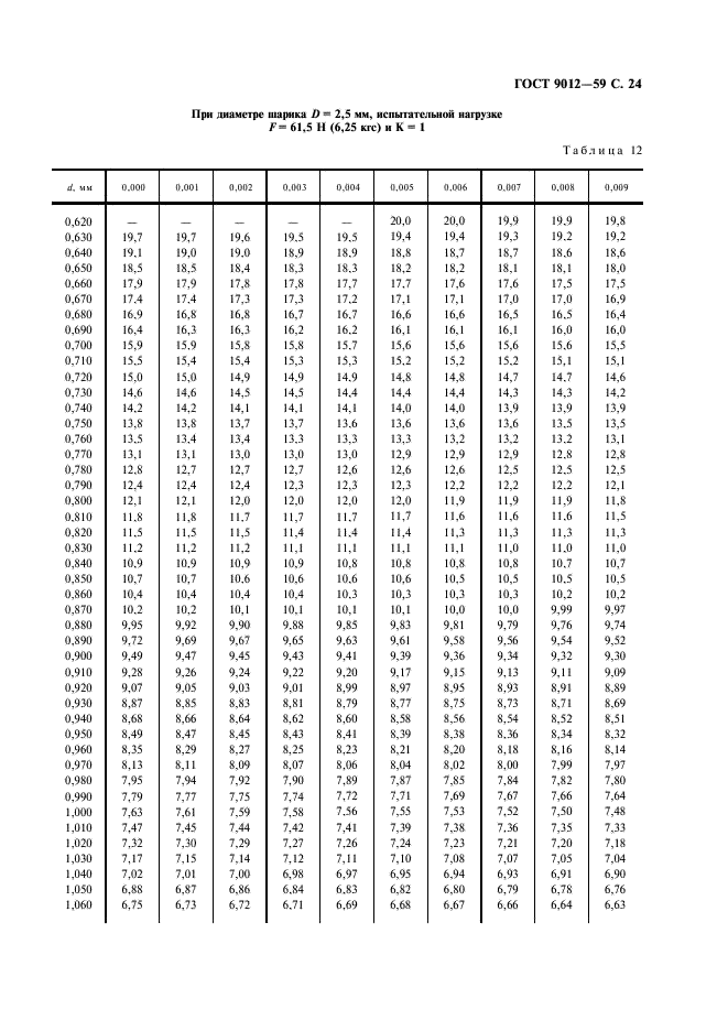 ГОСТ 9012-59 Металлы. Метод измерения твердости по Бринеллю (фото 25 из 40)