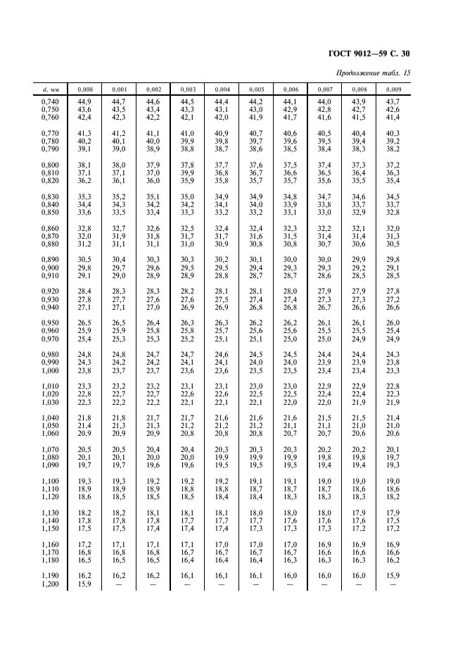 ГОСТ 9012-59 Металлы. Метод измерения твердости по Бринеллю (фото 31 из 40)