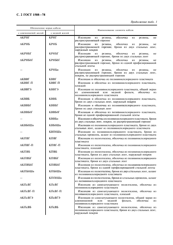 ГОСТ 1508-78 Кабели контрольные с резиновой и пластмассовой изоляцией. Технические условия (фото 3 из 15)