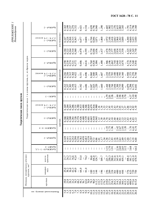 ГОСТ 1628-78 Прутки бронзовые. Технические условия (фото 12 из 15)