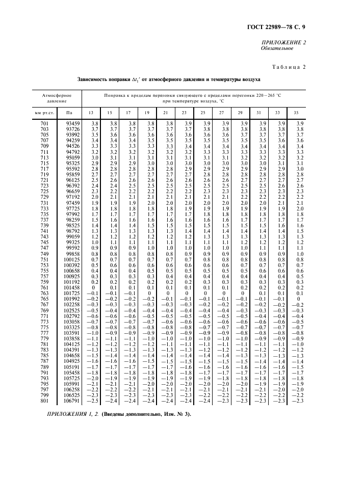 ГОСТ 22989-78 Связующее для производства активных углей. Технические условия (фото 10 из 11)