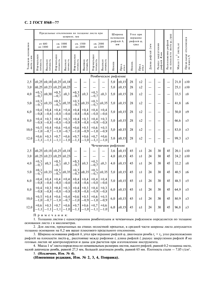ГОСТ 8568-77 Листы стальные с ромбическим и чечевичным рифлением. Технические условия (фото 4 из 8)