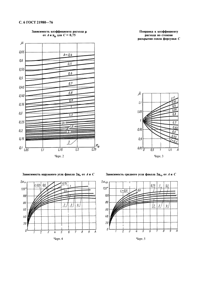 ГОСТ 21980-76 Форсунки центробежные газовые с тангенциальным входом. Номенклатура основных параметров и методы расчета (фото 7 из 22)