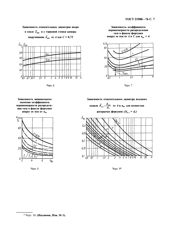 ГОСТ 21980-76 Форсунки центробежные газовые с тангенциальным входом. Номенклатура основных параметров и методы расчета (фото 8 из 22)