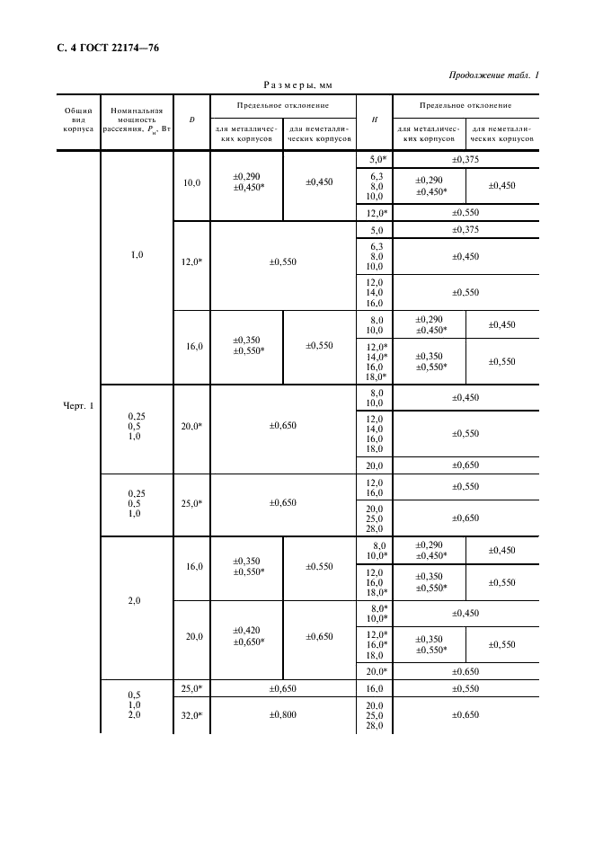 ГОСТ 22174-76 Резисторы переменные непроволочные. Корпусы. Основные размеры (фото 5 из 11)