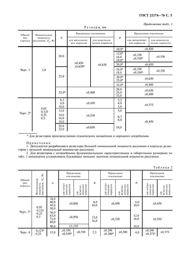 ГОСТ 22174-76 Резисторы переменные непроволочные. Корпусы. Основные размеры (фото 6 из 11)