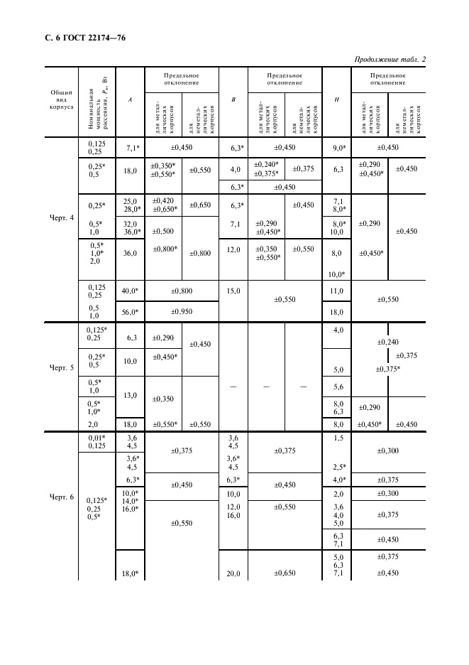 ГОСТ 22174-76 Резисторы переменные непроволочные. Корпусы. Основные размеры (фото 7 из 11)