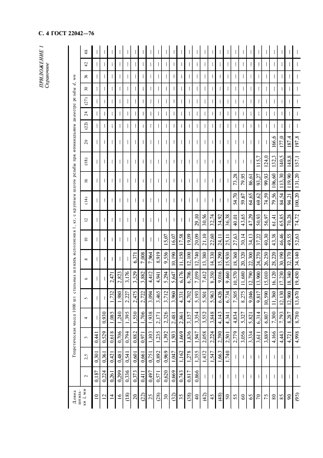 ГОСТ 22042-76 Шпильки для деталей с гладкими отверстиями. Класса точности В. Конструкция и размеры (фото 5 из 10)