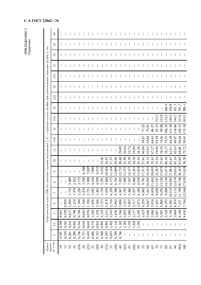 ГОСТ 22042-76 Шпильки для деталей с гладкими отверстиями. Класса точности В. Конструкция и размеры (фото 7 из 10)