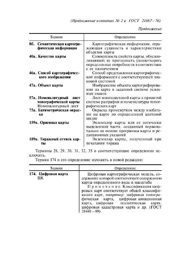 Изменение №2 к ГОСТ 21667-76  (фото 3 из 8)