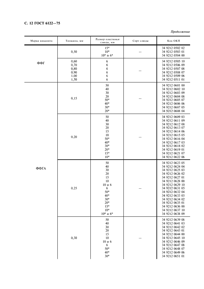 ГОСТ 6122-75 Миканит формовочный. Технические условия (фото 13 из 19)