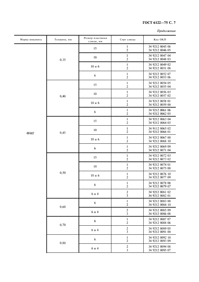 ГОСТ 6122-75 Миканит формовочный. Технические условия (фото 8 из 19)