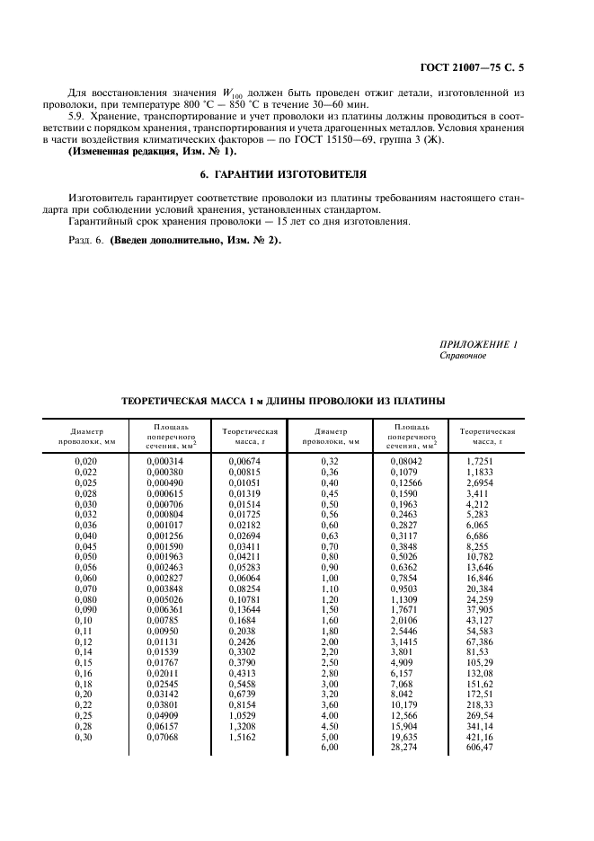 ГОСТ 21007-75 Проволока из платины для термопреобразователей сопротивления. Технические условия (фото 7 из 8)