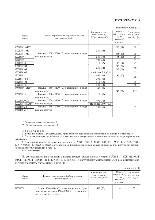 ГОСТ 5582-75 Прокат тонколистовой коррозионно-стойкий, жаростойкий и жаропрочный. Технические условия (фото 6 из 13)