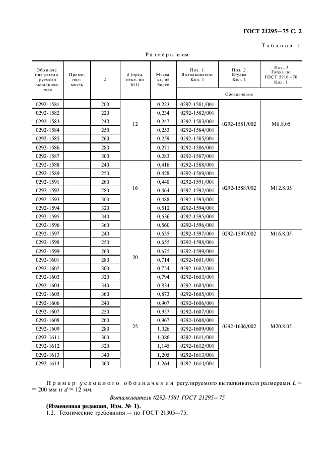 ГОСТ 21295-75 Выталкиватели регулируемые для нагреваемых стержневых ящиков. Конструкция и размеры (фото 3 из 8)