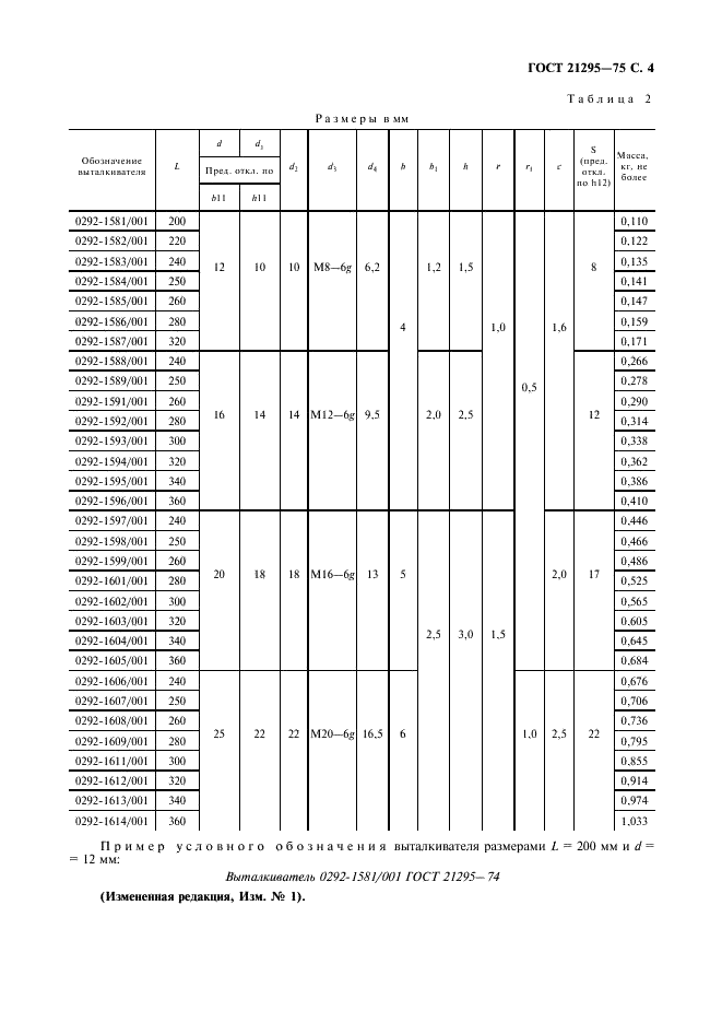 ГОСТ 21295-75 Выталкиватели регулируемые для нагреваемых стержневых ящиков. Конструкция и размеры (фото 5 из 8)