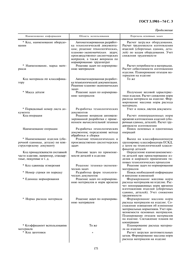 ГОСТ 3.1901-74 Единая система технологической документации. Нормативно-техническая информация общего назначения, включаемая в формы технологических документов (фото 3 из 7)