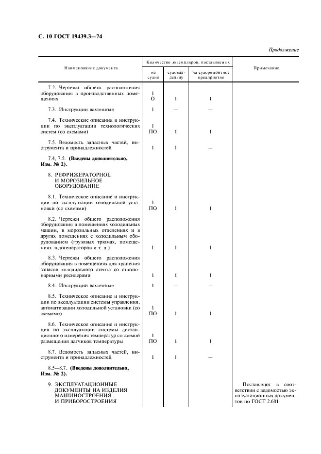 ГОСТ 19439.3-74 Судовые эксплуатационные документы. Типовая номенклатура документов для морских судов и судов внутреннего плавания (фото 11 из 15)