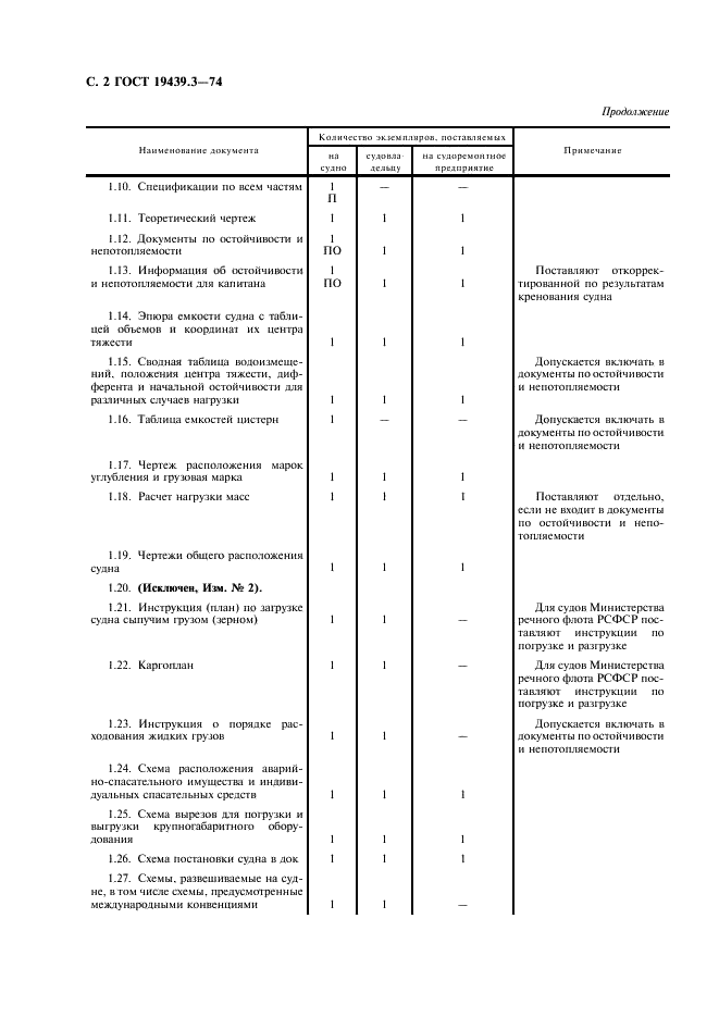 ГОСТ 19439.3-74 Судовые эксплуатационные документы. Типовая номенклатура документов для морских судов и судов внутреннего плавания (фото 3 из 15)