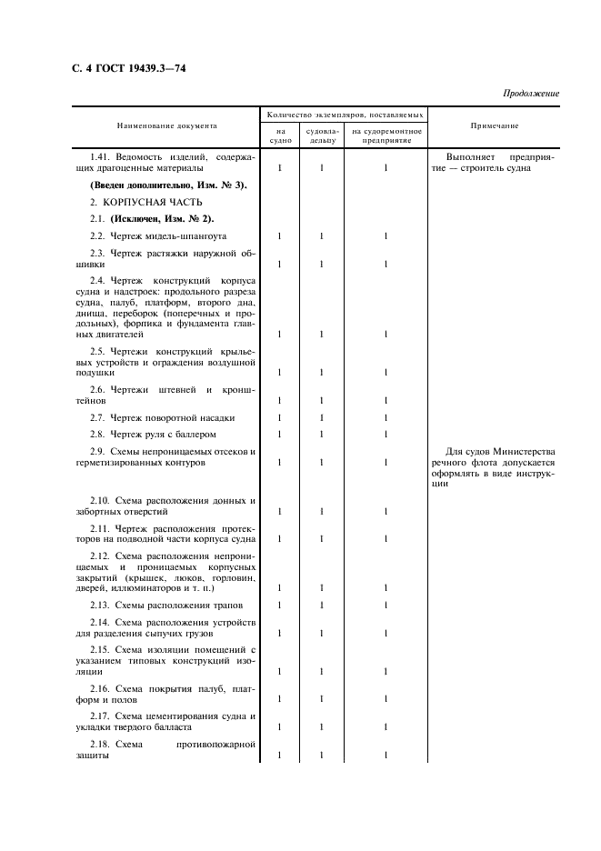 ГОСТ 19439.3-74 Судовые эксплуатационные документы. Типовая номенклатура документов для морских судов и судов внутреннего плавания (фото 5 из 15)