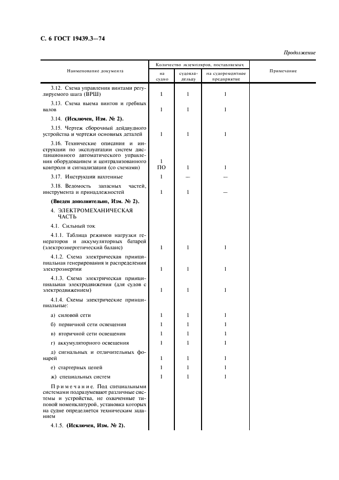 ГОСТ 19439.3-74 Судовые эксплуатационные документы. Типовая номенклатура документов для морских судов и судов внутреннего плавания (фото 7 из 15)