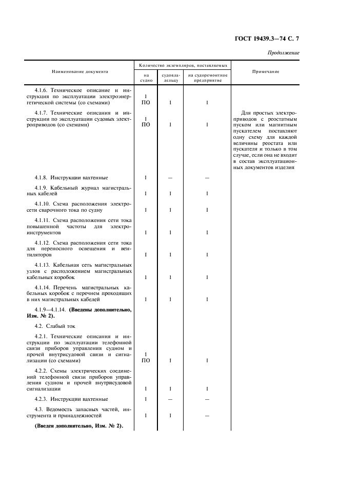 ГОСТ 19439.3-74 Судовые эксплуатационные документы. Типовая номенклатура документов для морских судов и судов внутреннего плавания (фото 8 из 15)