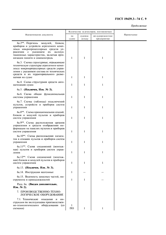ГОСТ 19439.3-74 Судовые эксплуатационные документы. Типовая номенклатура документов для морских судов и судов внутреннего плавания (фото 10 из 15)