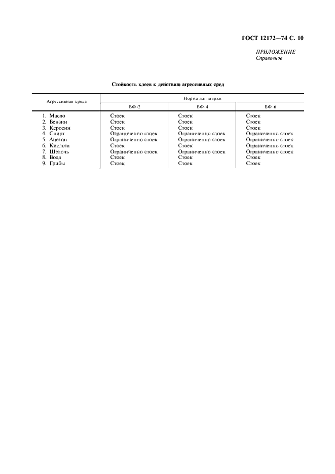 ГОСТ 12172-74 Клеи фенолополивинилацетальные. Технические условия (фото 11 из 12)