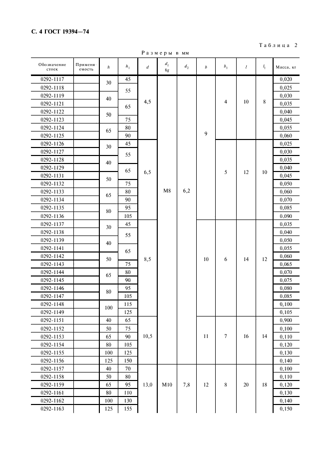 ГОСТ 19394-74 Стойки круглые и прямоугольные для стержневых ящиков. Конструкция и размеры (фото 5 из 7)