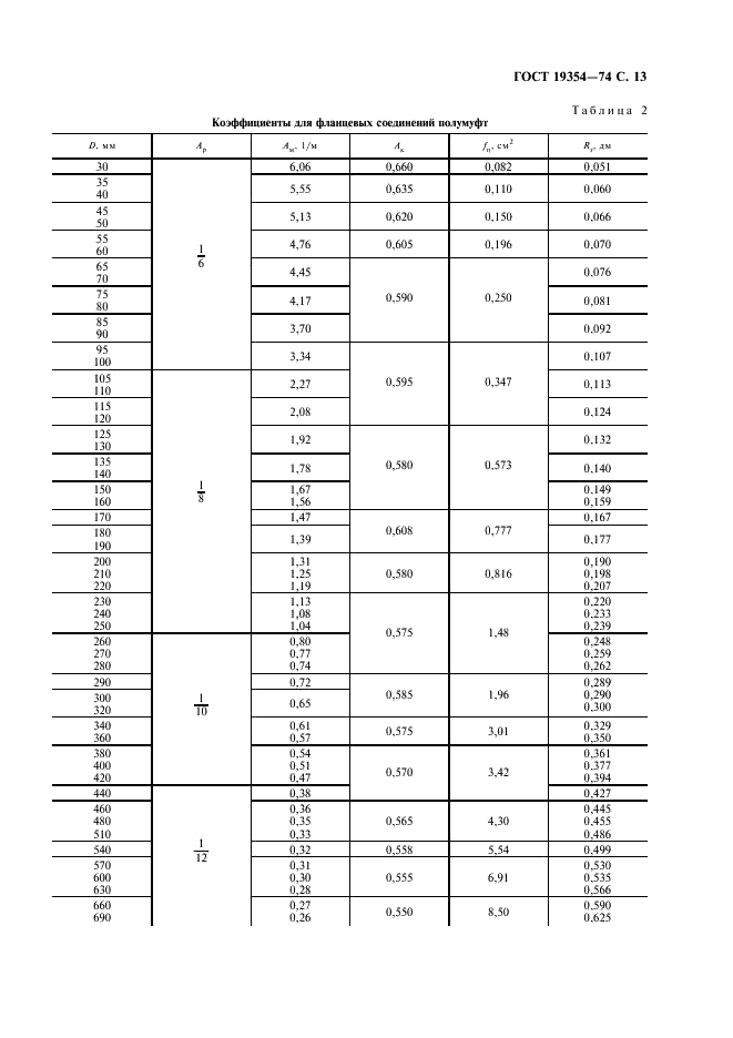 ГОСТ 19354-74 Соединения фланцевые судовых валопроводов. Конструкция и размеры (фото 14 из 19)