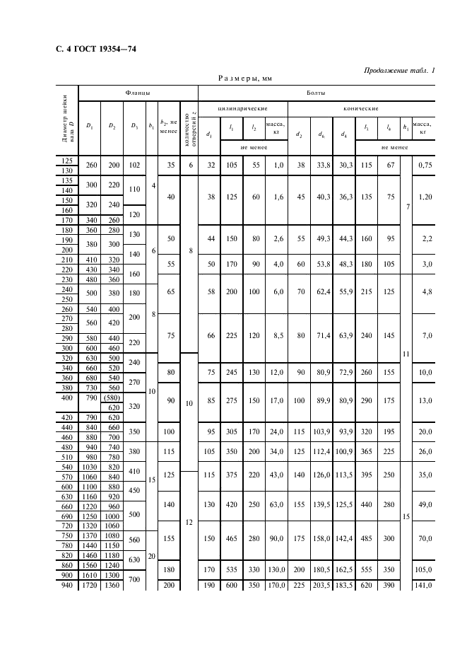 ГОСТ 19354-74 Соединения фланцевые судовых валопроводов. Конструкция и размеры (фото 5 из 19)