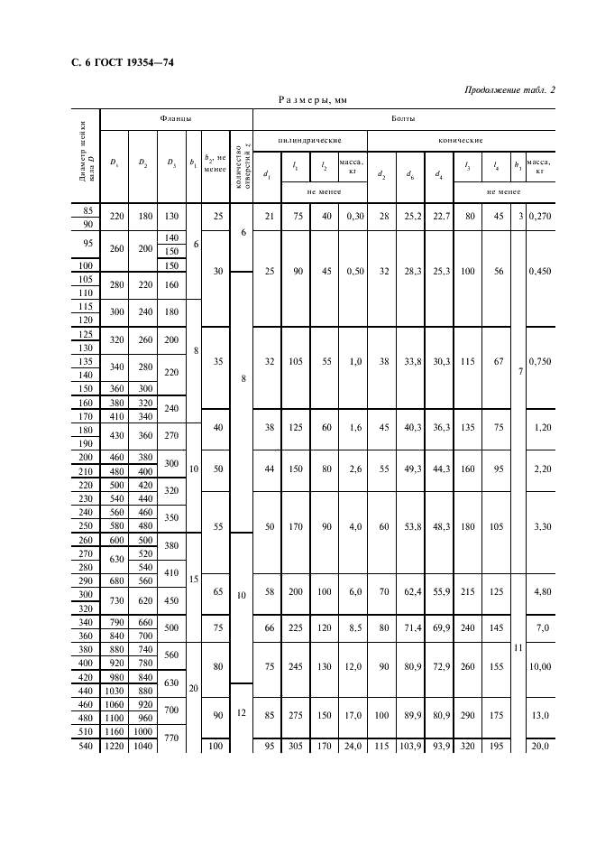 ГОСТ 19354-74 Соединения фланцевые судовых валопроводов. Конструкция и размеры (фото 7 из 19)