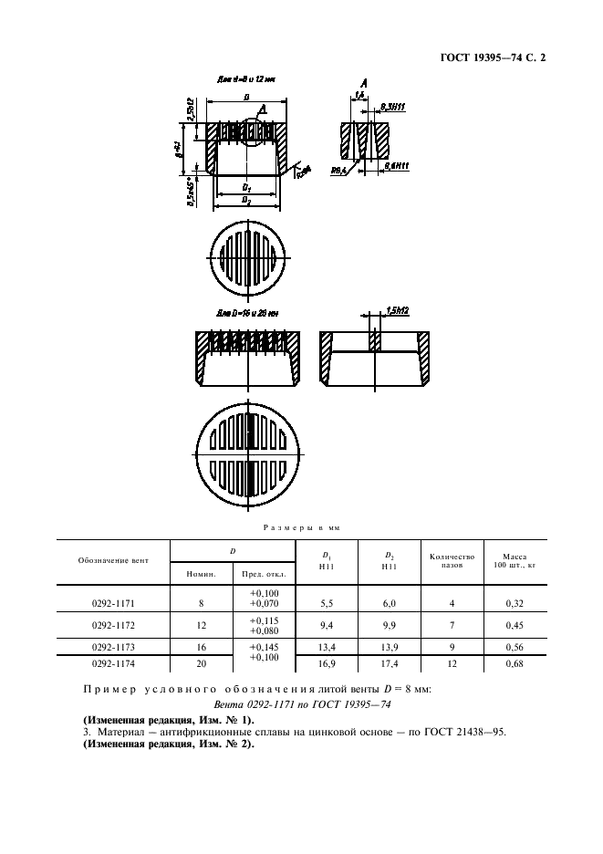ГОСТ 19395-74 Венты литые для стержневых ящиков. Конструкция и размеры (фото 3 из 4)