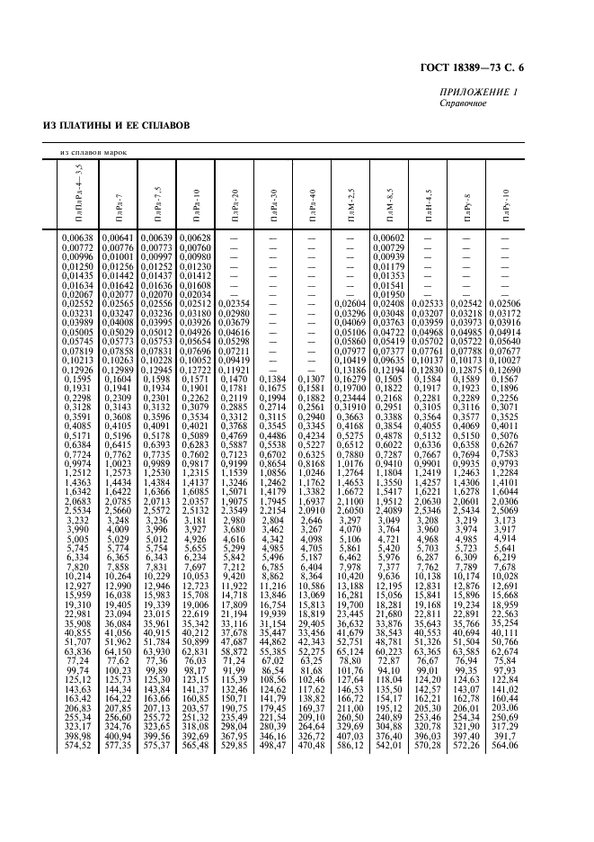 ГОСТ 18389-73 Проволока из платины и ее сплавов. Технические условия (фото 7 из 12)