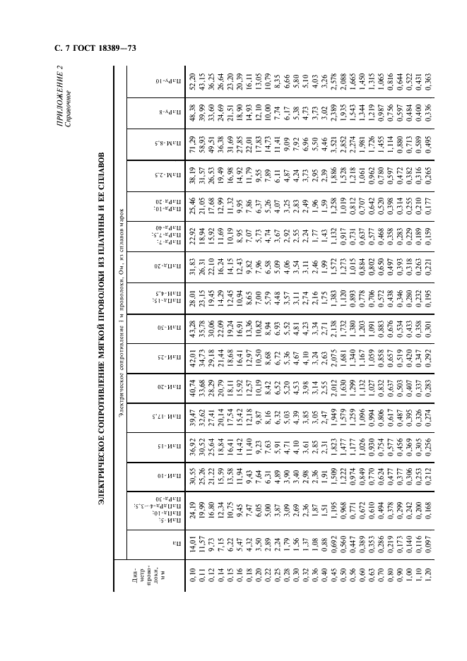 ГОСТ 18389-73 Проволока из платины и ее сплавов. Технические условия (фото 8 из 12)