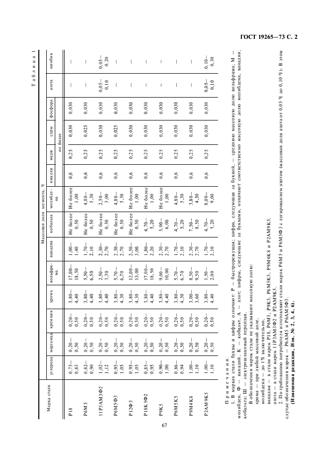 ГОСТ 19265-73 Прутки и полосы из быстрорежущей стали. Технические условия (фото 2 из 22)