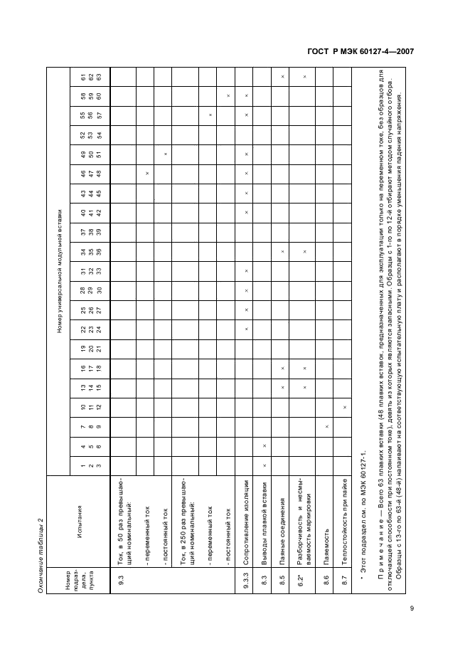 ГОСТ Р МЭК 60127-4-2007 Миниатюрные плавкие предохранители. Часть 4. Универсальные модульные плавкие вставки для объемного и поверхностного монтажа (фото 11 из 24)