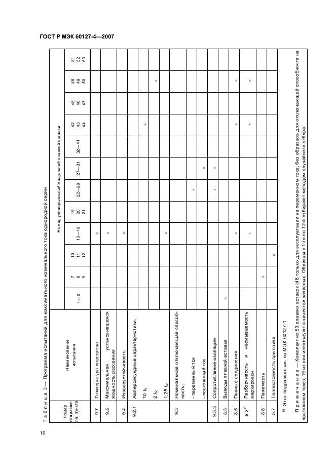 ГОСТ Р МЭК 60127-4-2007 Миниатюрные плавкие предохранители. Часть 4. Универсальные модульные плавкие вставки для объемного и поверхностного монтажа (фото 12 из 24)